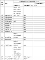 Figure BDA0002778222890001581