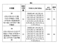Figure 105130891-A0202-12-0092-35
