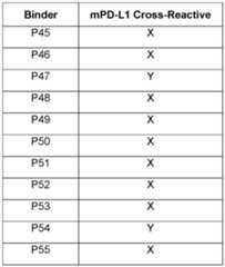 Figure imgf000122_0001
