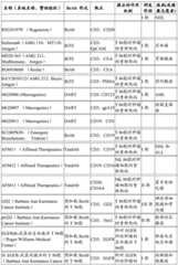 Figure BDA0002487453590000441