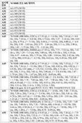 Figure 112017021375572-pct00076