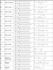 Figure JPOXMLDOC01-appb-T000058