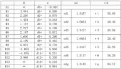 Figure BDA0001932877110000121