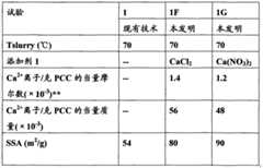 Figure BPA00001185289600211