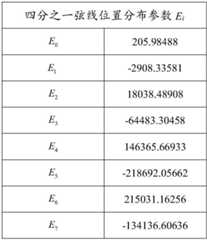 Figure BDA0004182608920000093