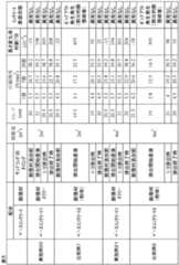 Figure 0007145171000005