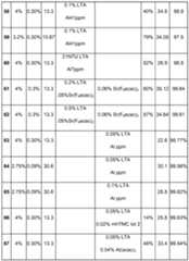Figure imgf000076_0001