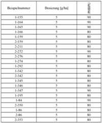 Figure imgf000305_0001