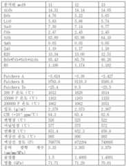 Figure 112018099181449-pct00012