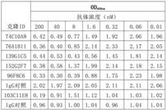 Figure BDA0001630110480000251