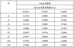 Figure S2006800362010D00461