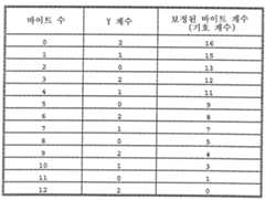 Figure 111999012062898-pat00002