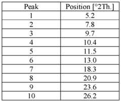 Figure imgf000074_0001