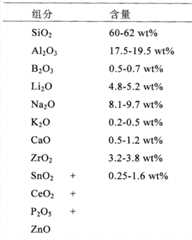 Figure BSA00000519432800172