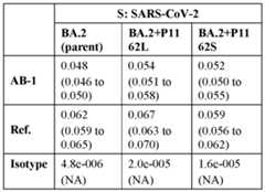 Figure imgf000164_0003