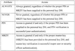 Figure imgf000022_0002