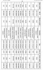 Figure imgf000088_0001