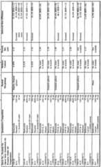 Figure imgf000022_0001