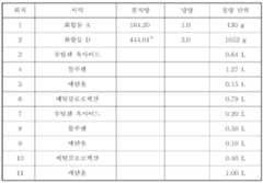 Figure 112007066804814-pct00017