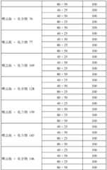 Figure BDA0000148251380002351