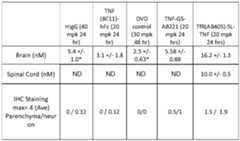 Figure imgf000104_0001