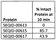 Figure imgf000302_0002