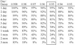 Figure US08438170-20130507-C00003