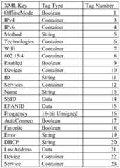 Figure imgf000041_0001
