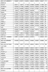 Figure imgf000152_0001