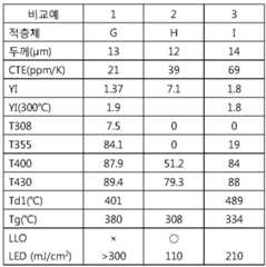 Figure 112017076359800-pat00007