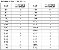 Figure 0007232244000108