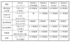 Figure JPOXMLDOC01-appb-T000001