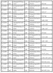 Figure 112017054487516-pct00049