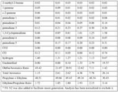 Figure imgf000127_0001