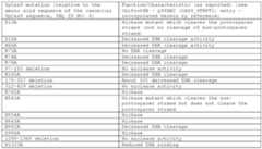 Figure imgf000067_0001