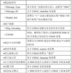 Figure BDA0000061717580000131