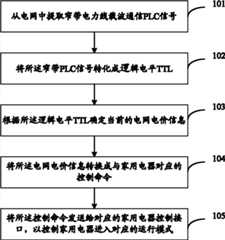 Figure 201110044875