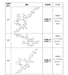 Figure 2022507958000092