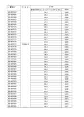 Figure 2023521094000228