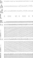 Figure A200680050229D00271