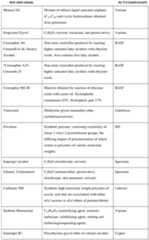 Figure imgf000176_0001