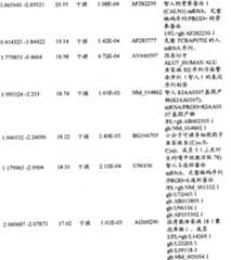 Figure BPA00001280678300831