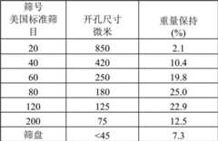 Figure BDA00002661609700152