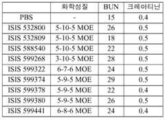 Figure 112016114379466-pct00539