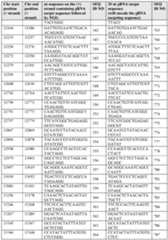 Figure imgf000065_0001