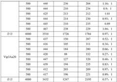 Figure BDA0002333513560000161