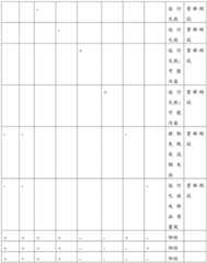 Figure BDA0001315642650000611