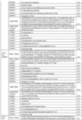 Figure imgf000121_0001