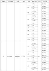 Figure PCTCN2023071255-appb-000149