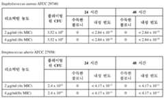 Figure 112019080920902-pct00004